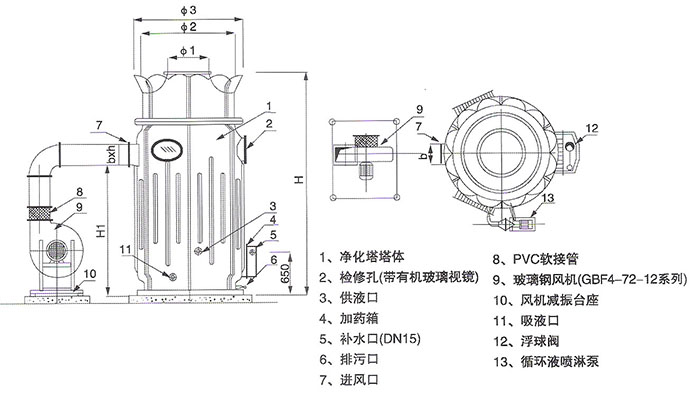 BSG酸霧凈化塔結構圖